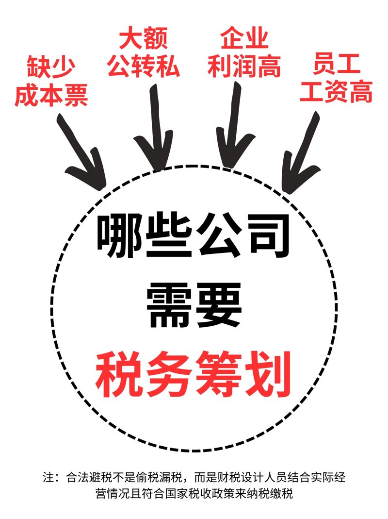 财税筹划